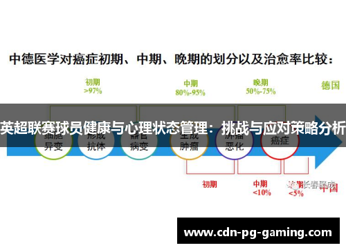 英超联赛球员健康与心理状态管理:挑战与应对策略分析 英超联赛球员健康与心理状态管理:挑战与应对策略分析