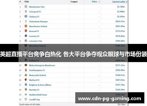 英超直播平台竞争白热化 各大平台争夺观众眼球与市场份额 英超直播平台竞争白热化 各大平台争夺观众眼球与市场份额