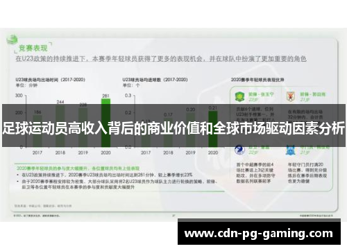 足球运动员高收入背后的商业价值和全球市场驱动因素分析