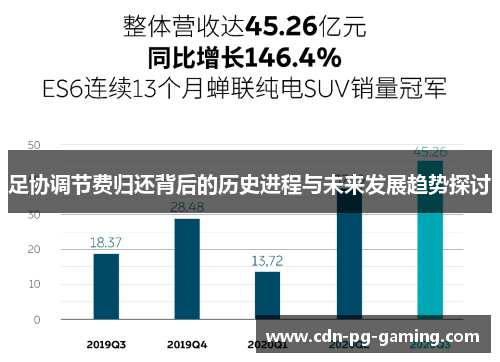 足协调节费归还背后的历史进程与未来发展趋势探讨